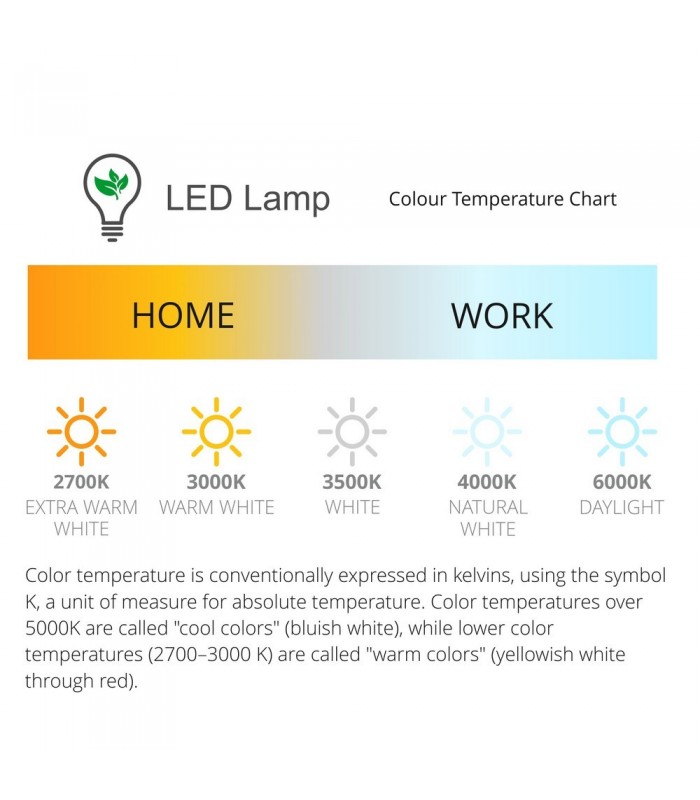 LED Recessed Round Downlight, White/Black, 40 deg. Beam Angle, 840lm, 5000K, IP20, DRIVER NOT INC. - 8